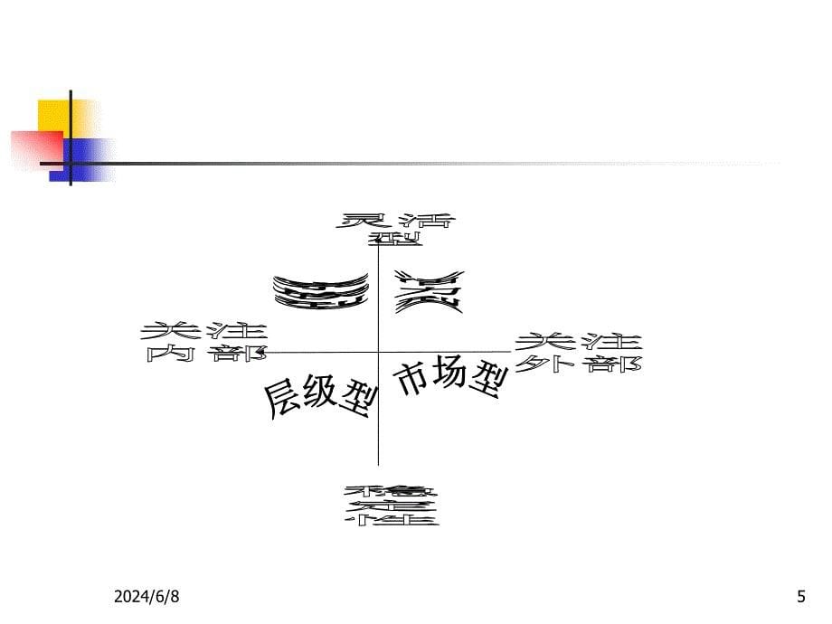 {企业文化}第九章企业文化的诊断_第5页