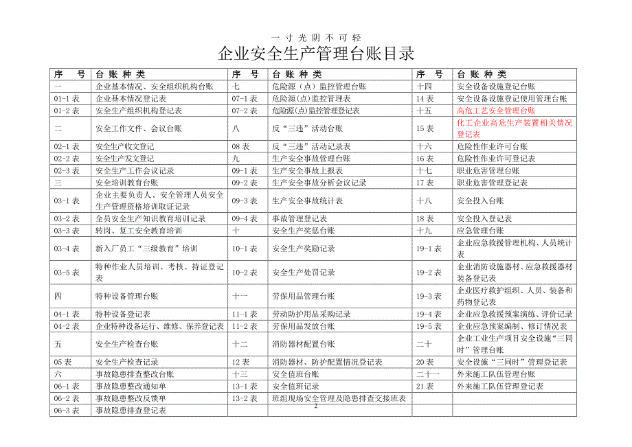 安全生产管理台账(样)（2020年8月整理）.pdf_第2页