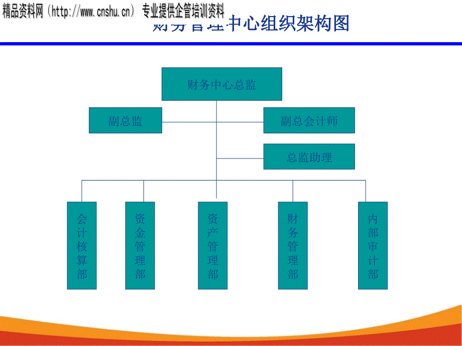 {企业管理制度}财务管理制度及常用表格_第4页