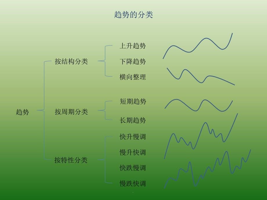 趋势交易法教程ppt课件_第5页