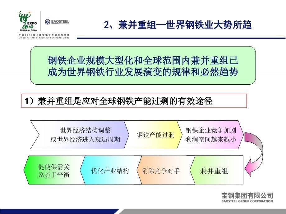 兼并重组—中国钢铁企业的战略选择教学材料_第5页