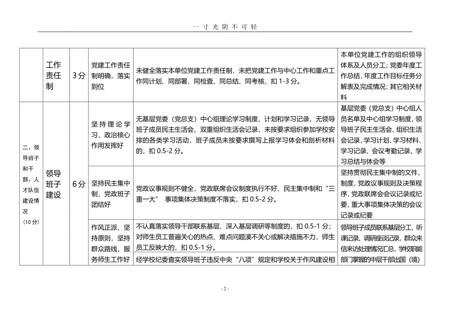 安徽财经大学基层党建工作考核评价指标体系（2020年8月整理）.pdf_第2页