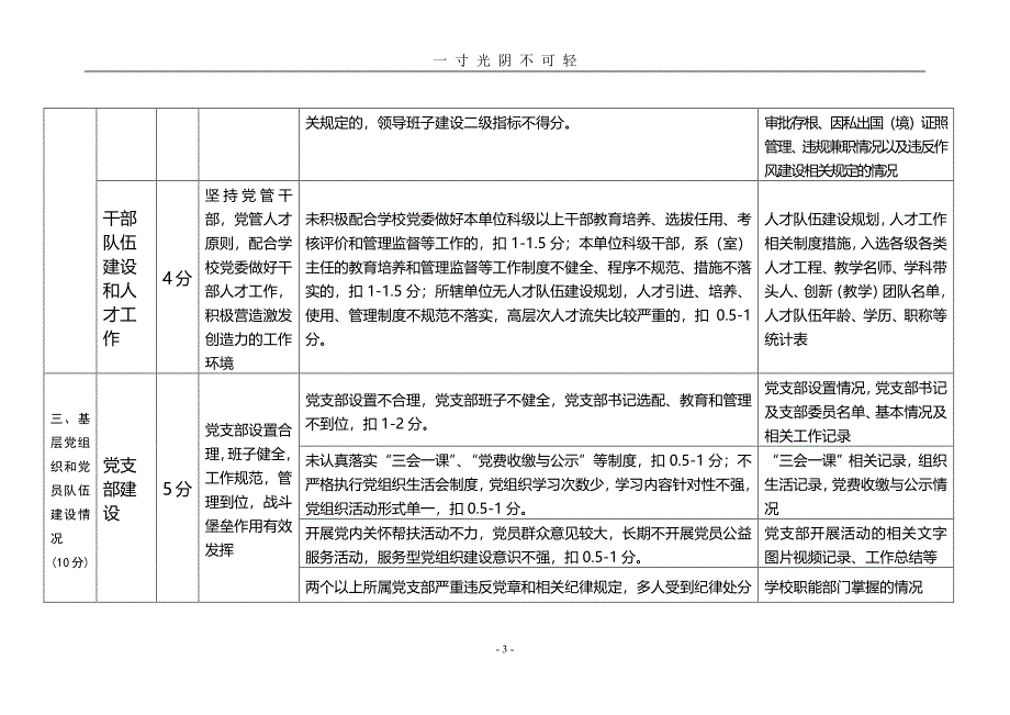 安徽财经大学基层党建工作考核评价指标体系（2020年8月整理）.pdf_第3页