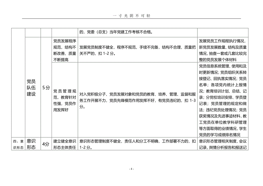 安徽财经大学基层党建工作考核评价指标体系（2020年8月整理）.pdf_第4页