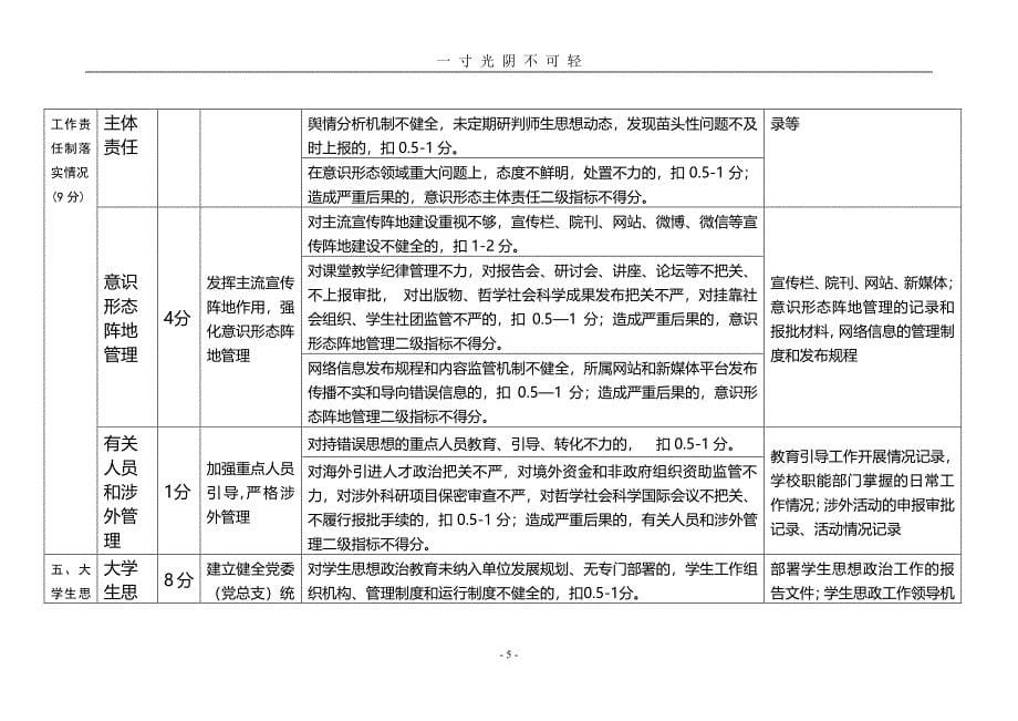 安徽财经大学基层党建工作考核评价指标体系（2020年8月整理）.pdf_第5页