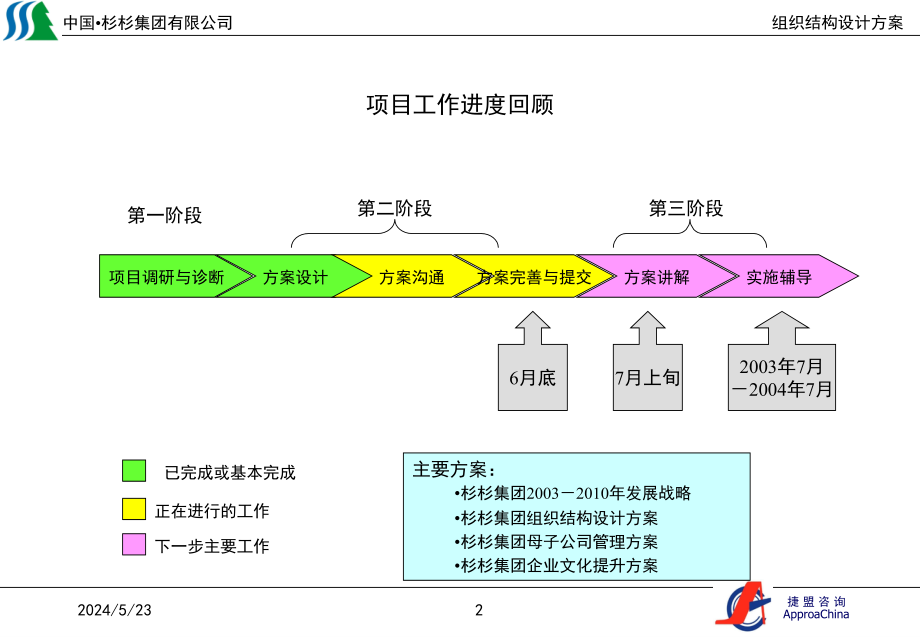 {企业组织设计}捷盟杉杉集团组织结构设计方案0702_第3页