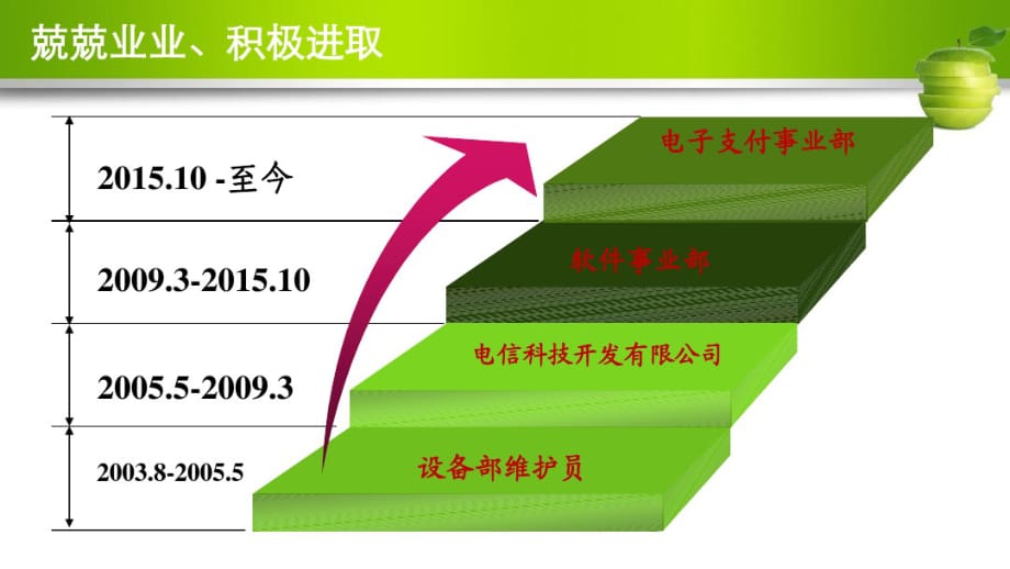 最新普外科岗位竞聘演讲稿PPT模板_第4页