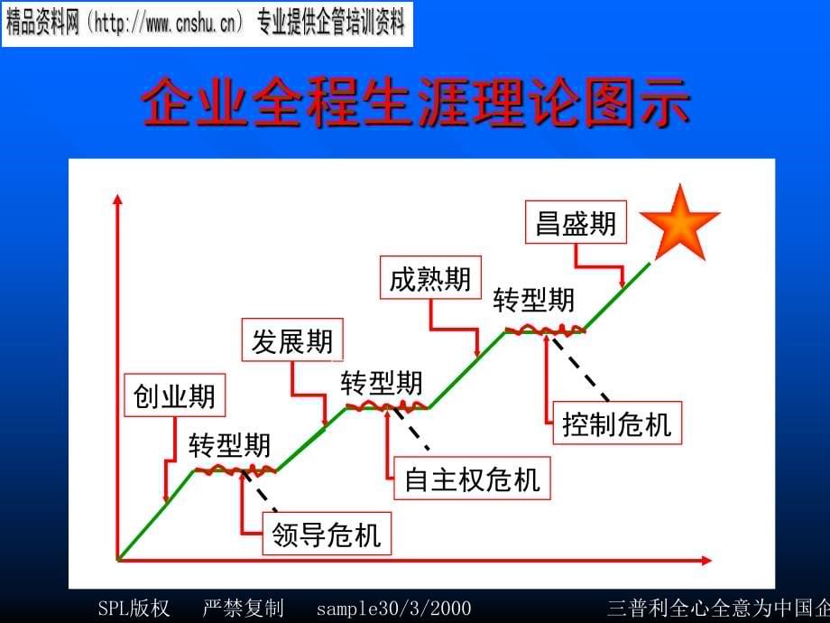 {珠宝行业管理}珠宝行业企业全程生涯管理研讨_第5页