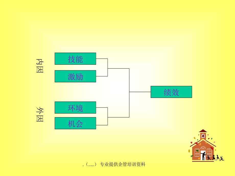 {企业管理制度}企业员工绩效评估的管理办法_第4页