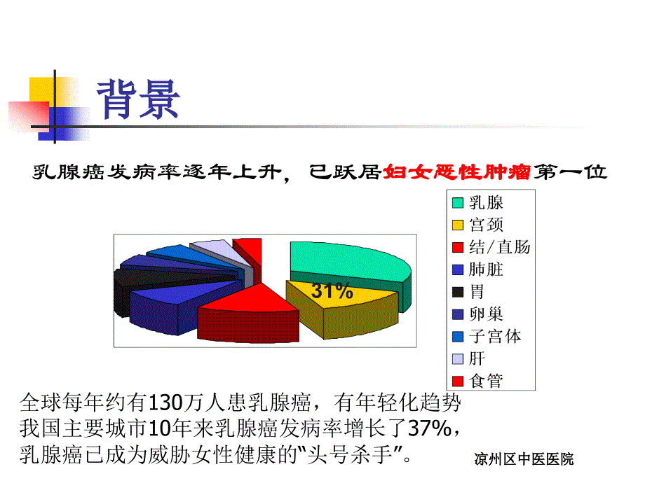 {企业管理诊断}超声组织弹性技术在乳腺疾病诊断中的应用_第2页