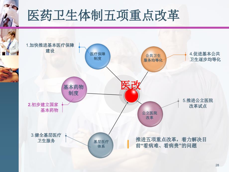 {医疗药品管理}政策宣传我省基本药物政策解读某某某0113_第3页