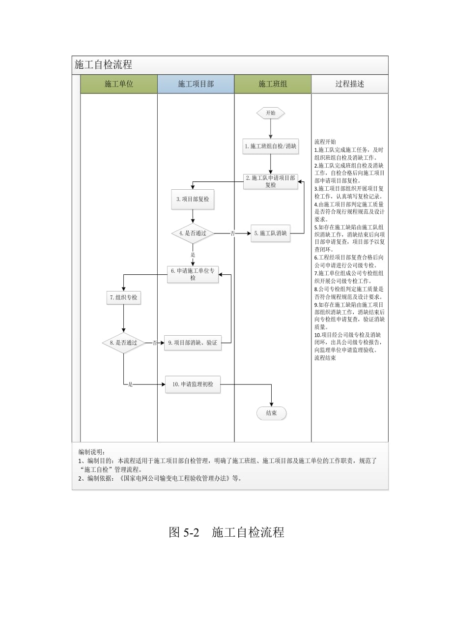 变电工程施工项目部质量管理流程_第3页