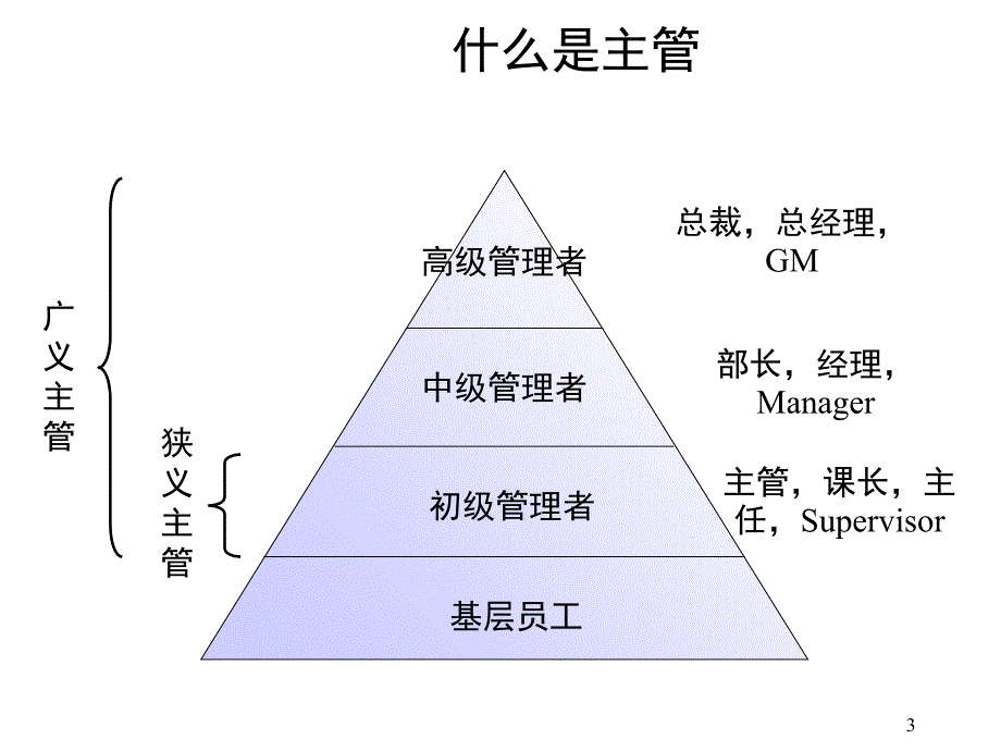 讲解主管的管理责任教学教材_第3页