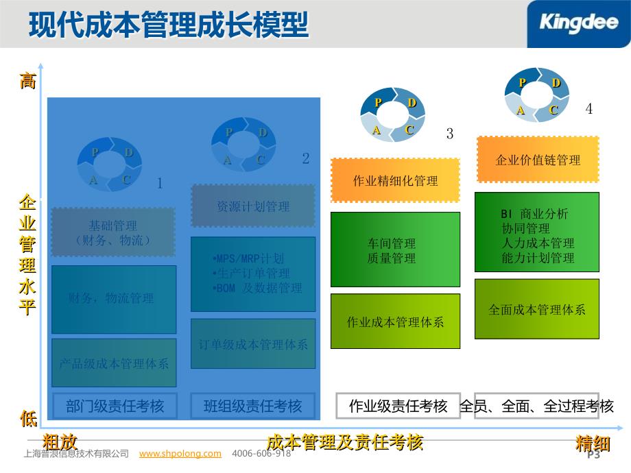 金蝶国际软件集团介绍2讲义教材_第3页