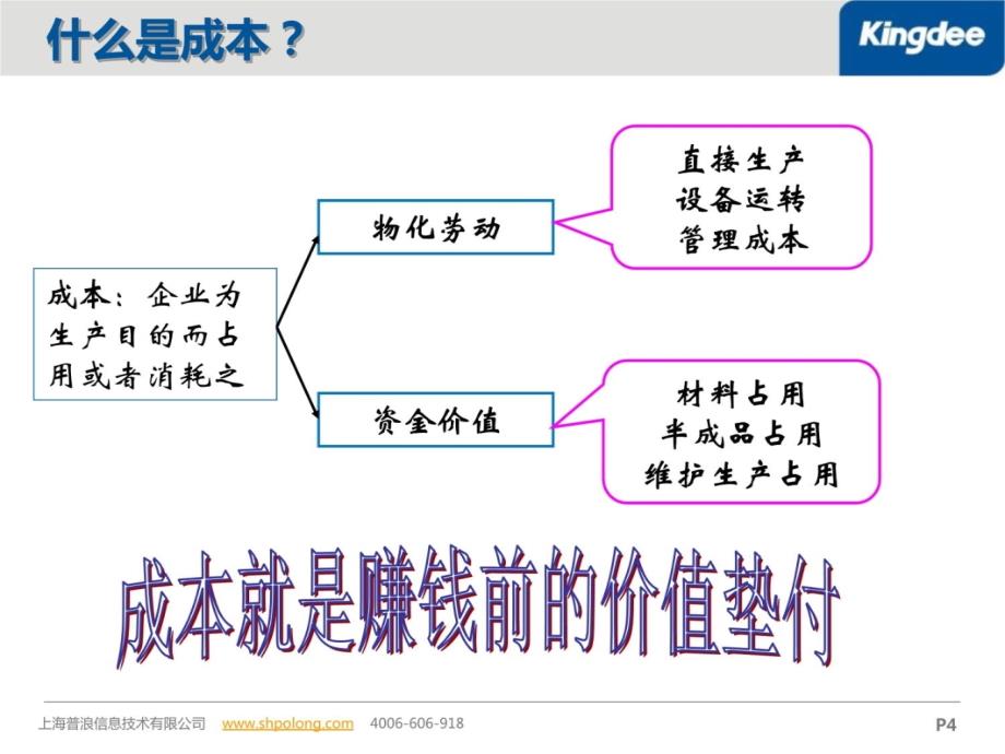 金蝶国际软件集团介绍2讲义教材_第4页