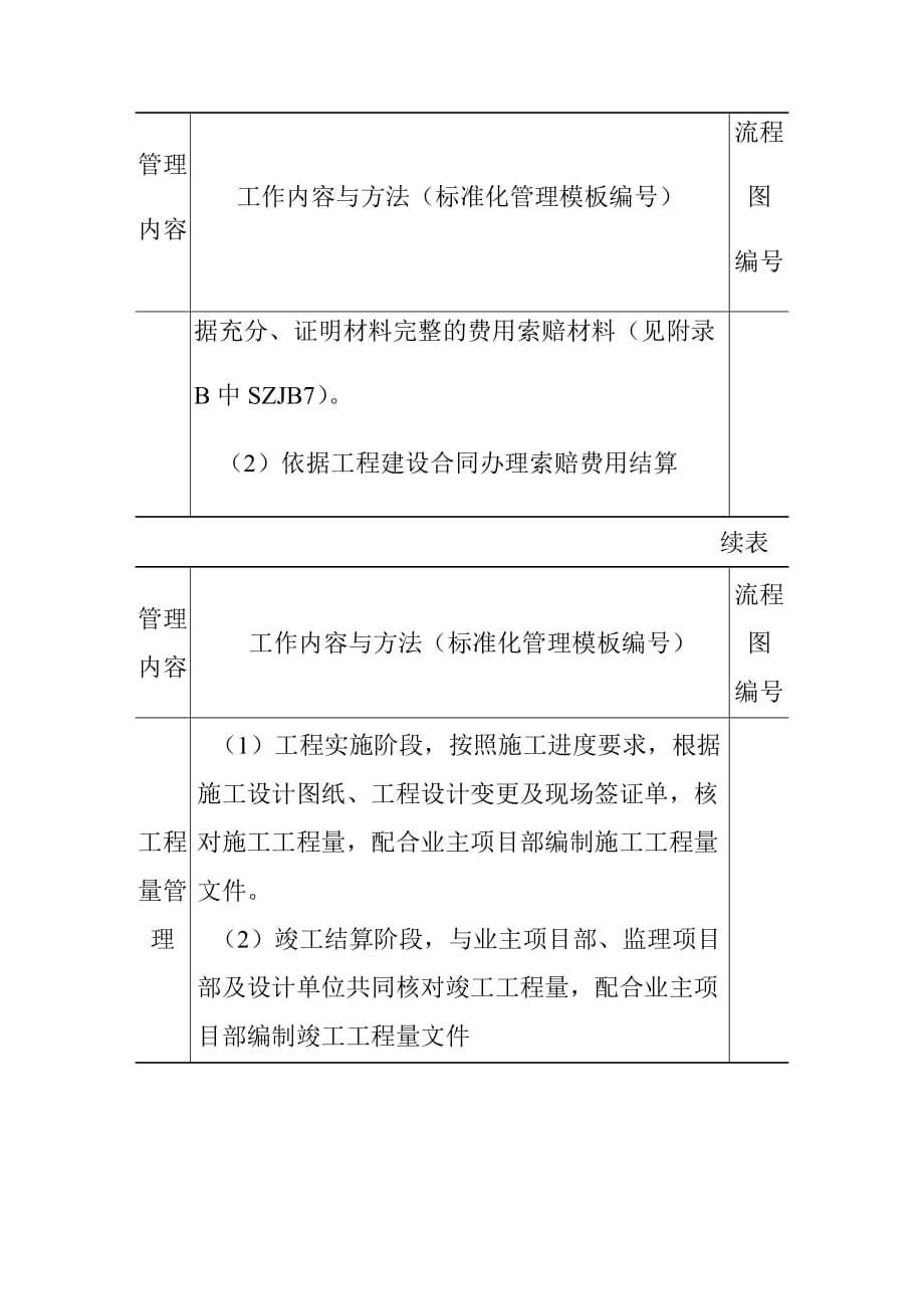 变电工程施工项目部造价管理工作内容与方法_第4页