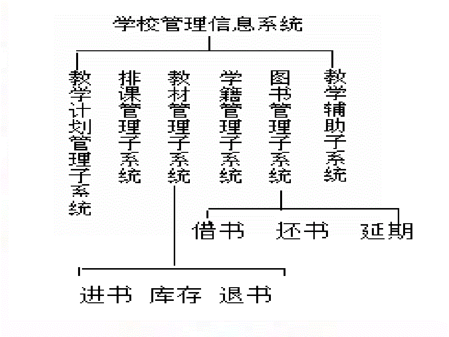 第三章 信息系统的开发方法课件_第3页