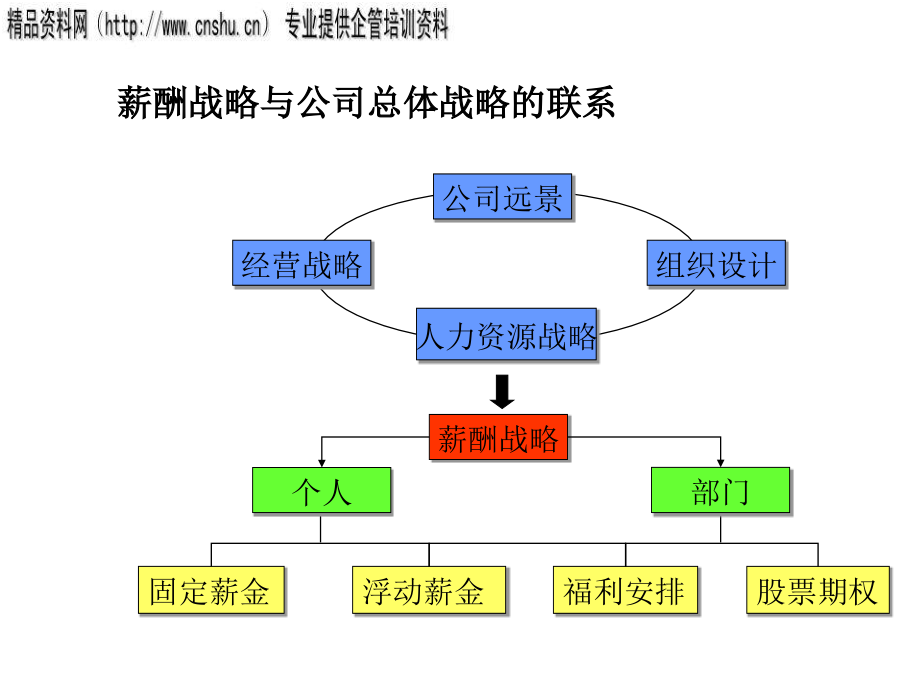 {烟草行业管理}烟草行业薪酬体系的设计与管理_第3页