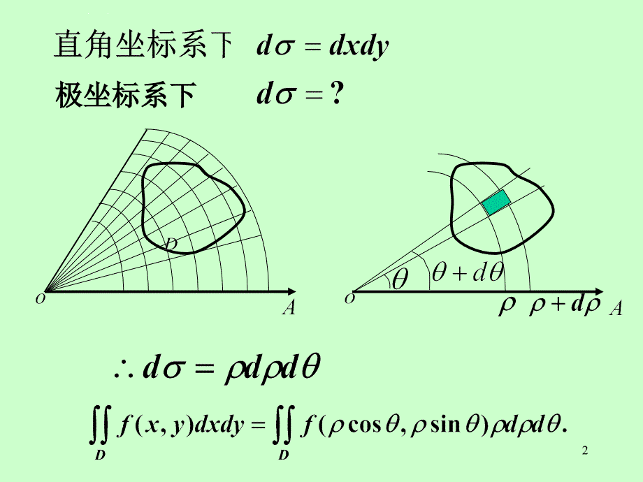 第九章第2节二重积分的计算ppt课件_第2页