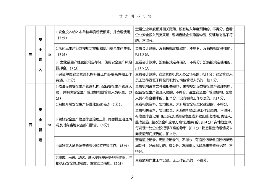 安全生产检查记录表（2020年8月整理）.pdf_第2页