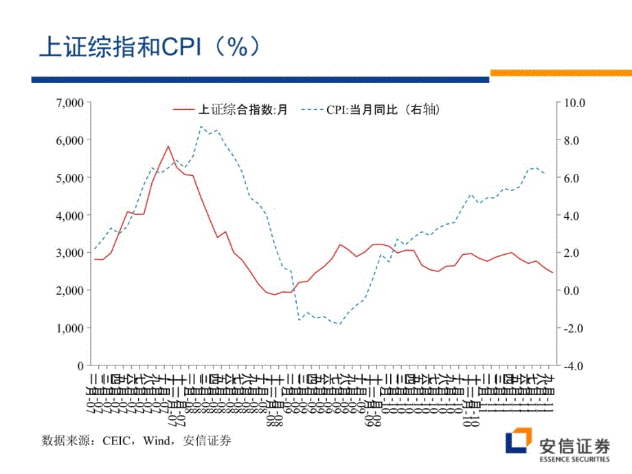 宏观经济展望知识课件_第4页