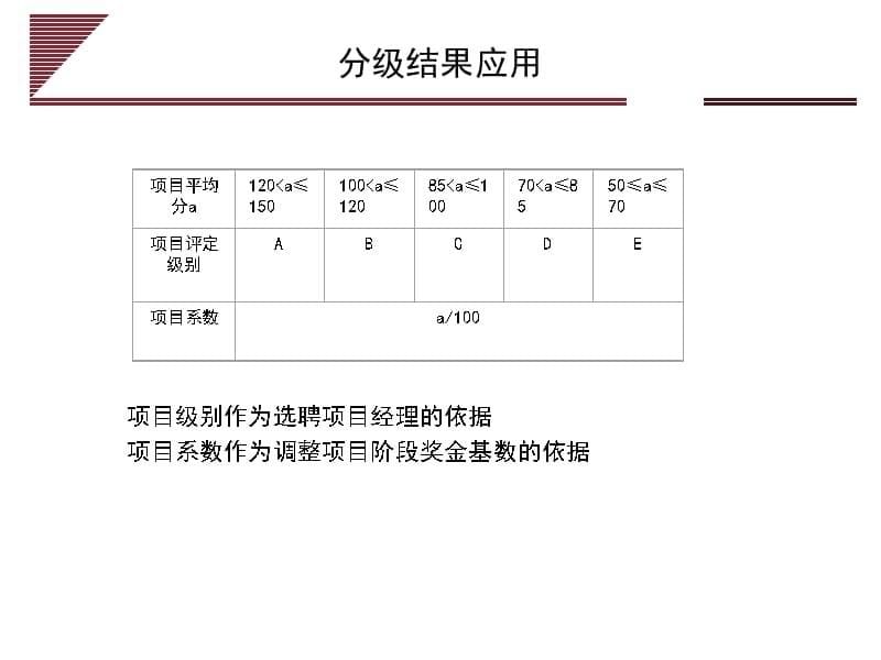 {企业管理制度}项目成本核算与提成管理办法_第5页