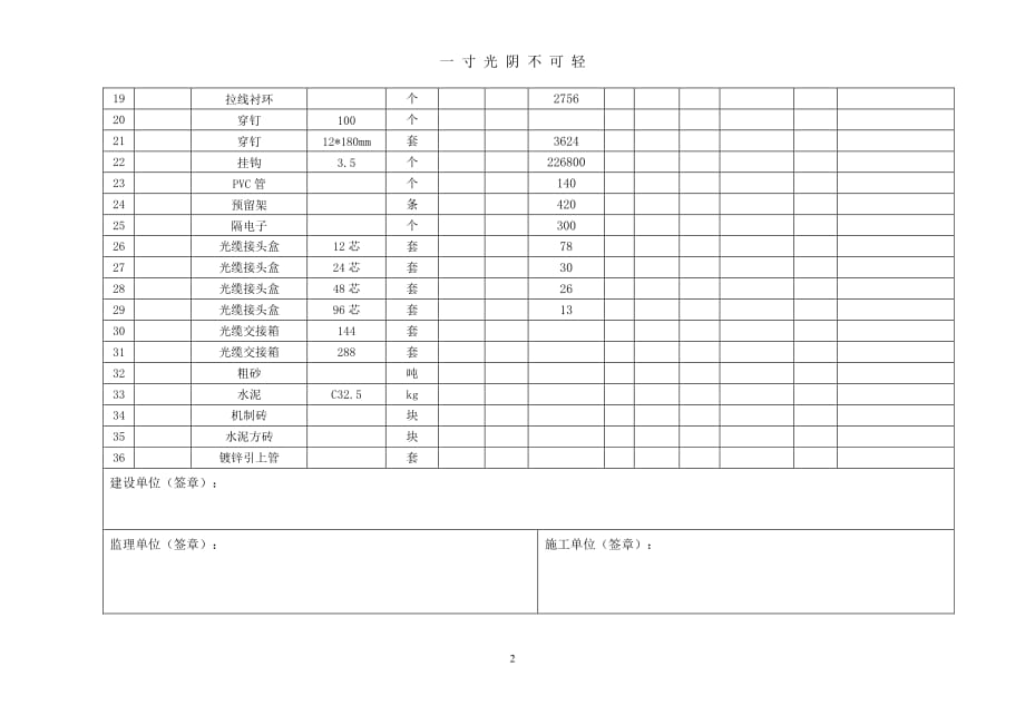 工程材料明细表新（2020年8月整理）.pdf_第2页