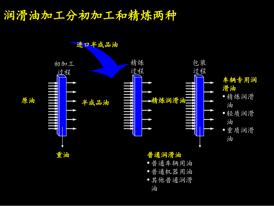 {企业发展战略}科建润滑油业务市场的发展战略_第3页