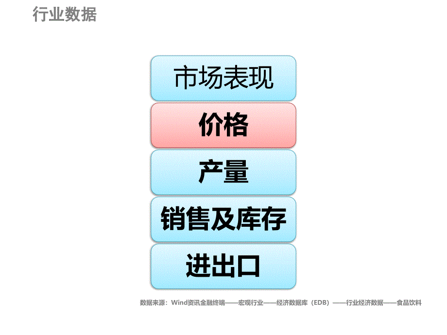 {饮料行业管理}饮料制造行业数据周报某年48期)_第3页