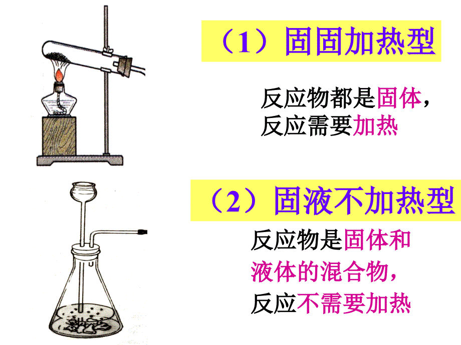 第二单元课题3、实验室制氧气课件_第4页