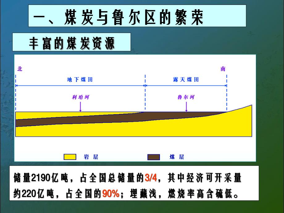 {冶金行业管理}215矿产资源合理开发与区域可持续发展公开课讲义)_第4页