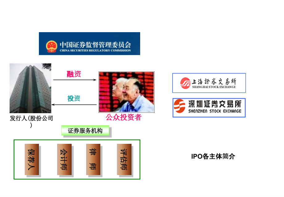 {企业上市筹划}中小企业发行上市重点财务问题_第3页