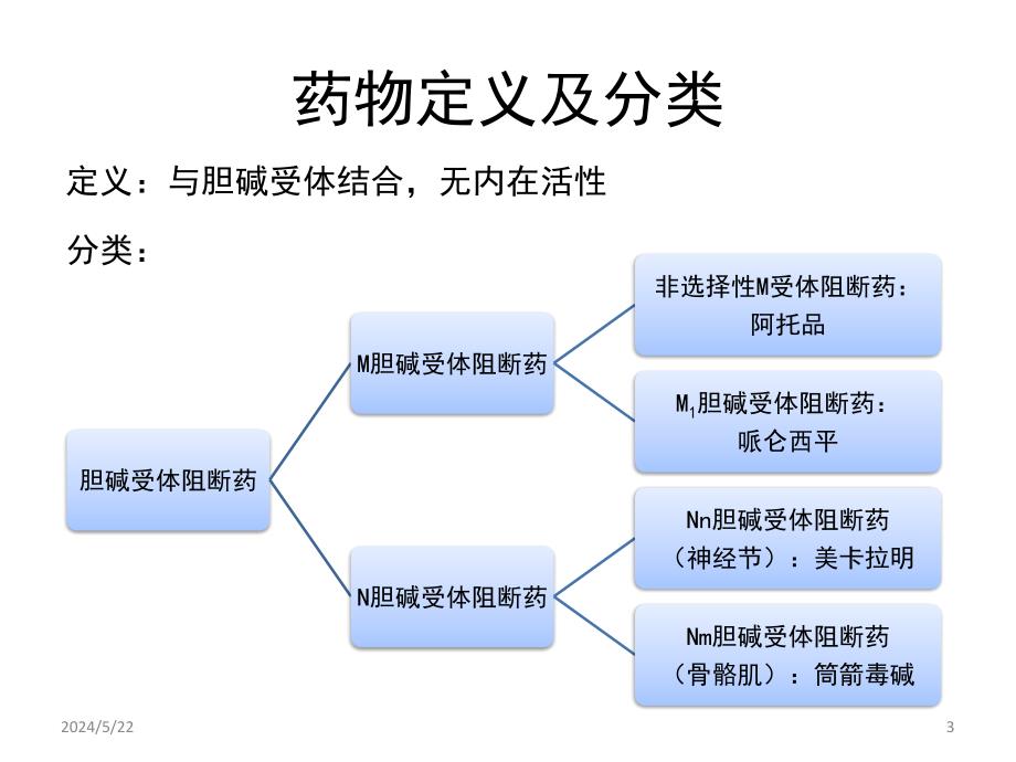 {医疗药品管理}08抗胆碱药_第3页