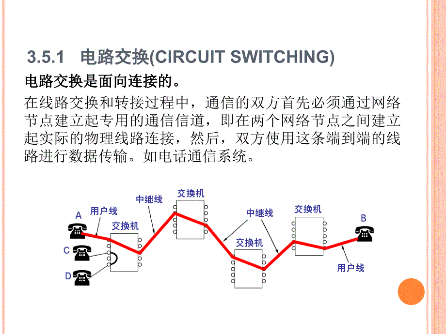 {通信公司管理}第3章数据通信与通信网基础2)_第2页