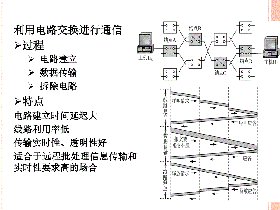 {通信公司管理}第3章数据通信与通信网基础2)_第3页