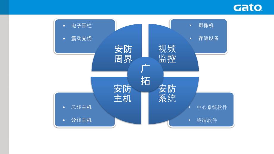 {通信公司管理}通信网络与综合布线用户端用基础讲义_第2页