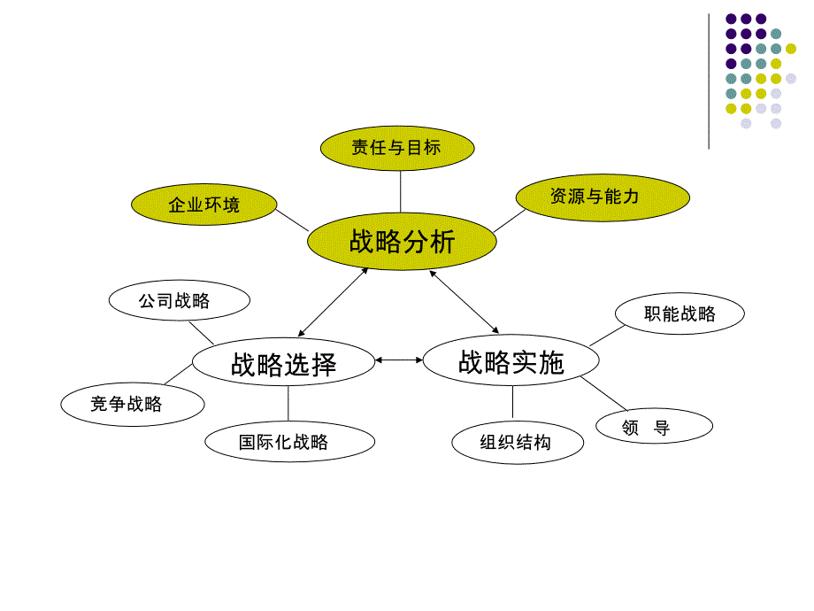 第二章企业外部环境分析 课件_第2页