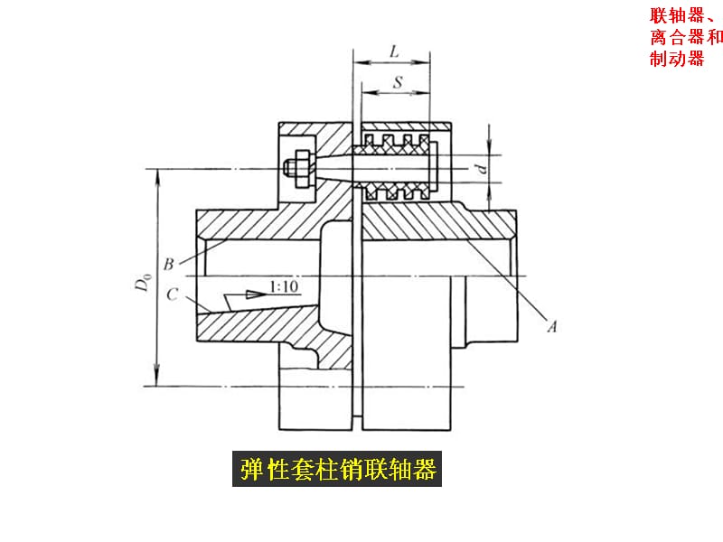 第二十三章联轴器离合器和制动器课件_第4页