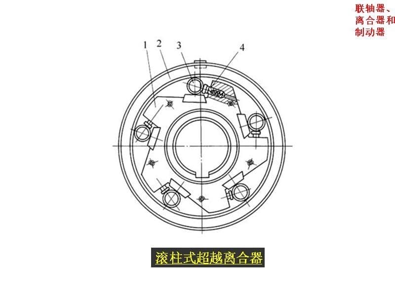 第二十三章联轴器离合器和制动器课件_第5页