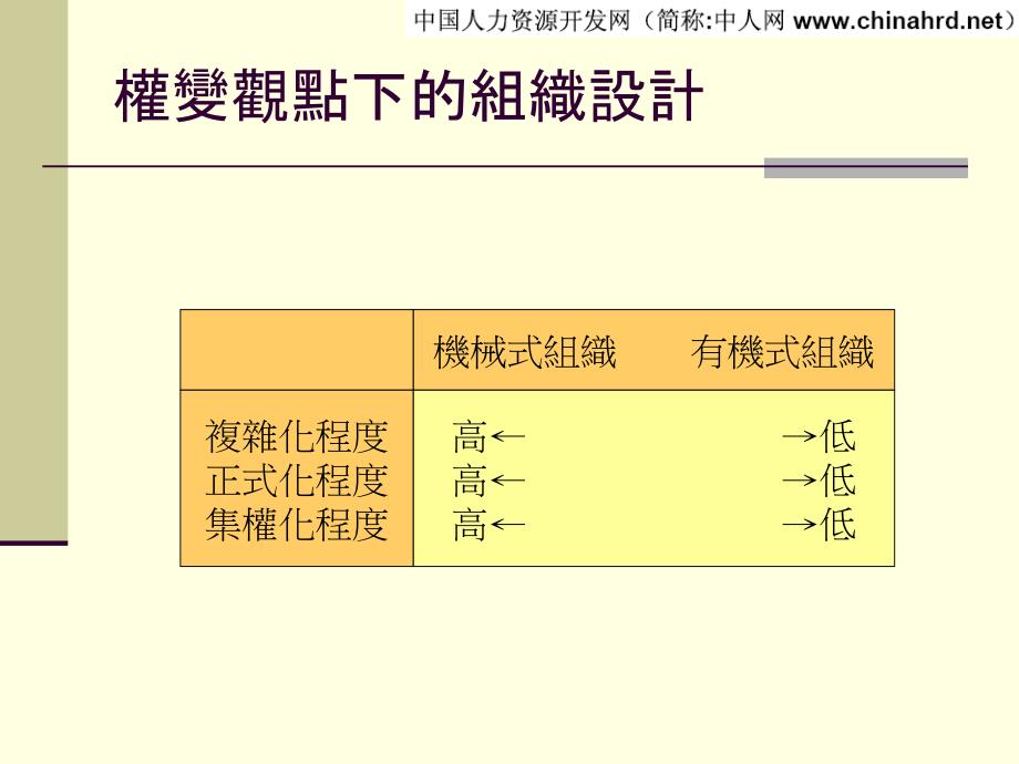 {企业组织设计}经典的组织结构设计方式_第4页