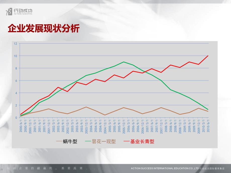 {企业组织设计}教导型组织建设_第3页