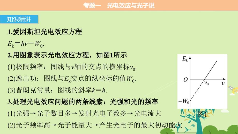 （全国通用）高考物理二轮复习考前三个月专题12波粒二象性原子和原子核课件_第4页