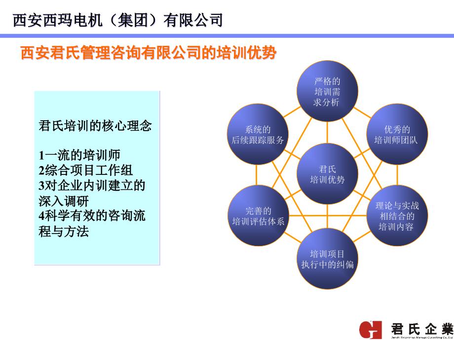 某某电机集团拓展训练建议书_第4页