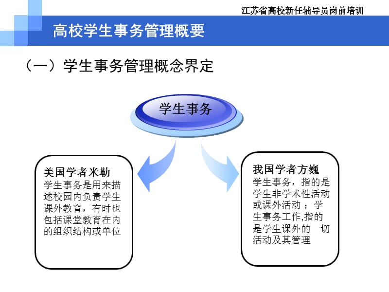 {企业危机管理}高校学生事务管理含突发事件危机处理_第4页