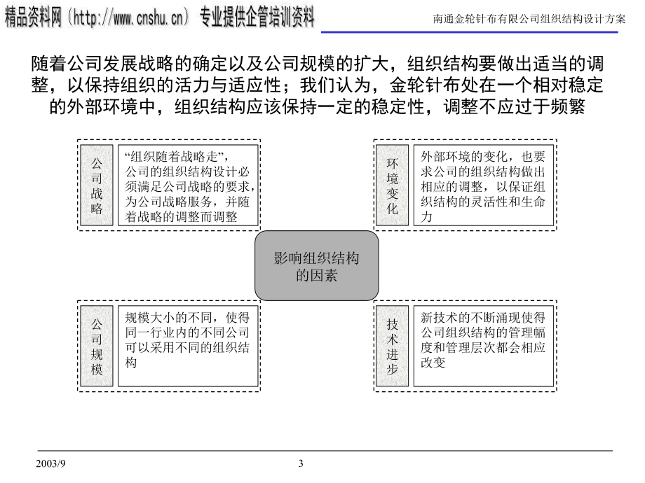 {企业组织设计}某公司组织结构设计报告ppt68页_第3页