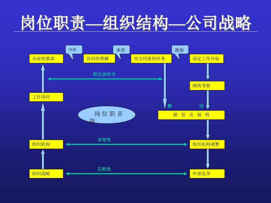 {企业管理制度}薪点制改革方案示意图及说明_第3页