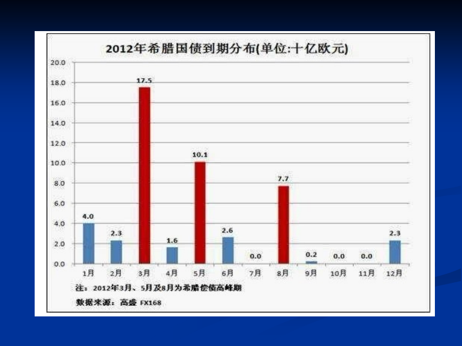 {企业危机管理}欧洲主权债务危机修改_第4页