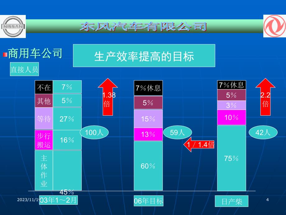 {企业效率管理}生产效率管理与人员计算_第3页