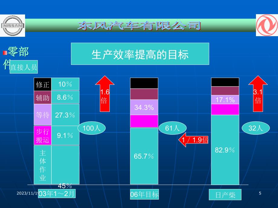 {企业效率管理}生产效率管理与人员计算_第4页