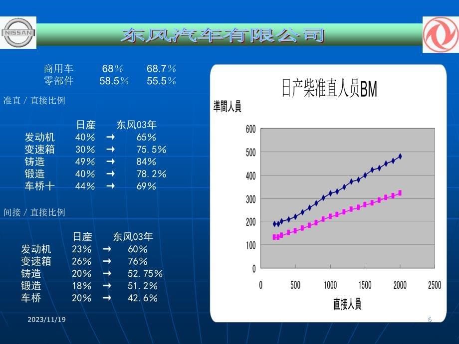 {企业效率管理}生产效率管理与人员计算_第5页